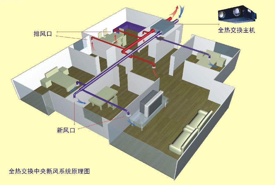 安装多联机 不注意这几点后患无穷_24小时空调售后