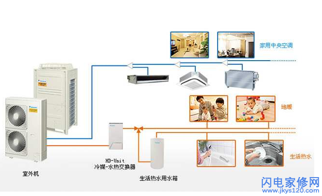 上海家電維修-vrv空調系統有什么優點—vrv空調系統介紹