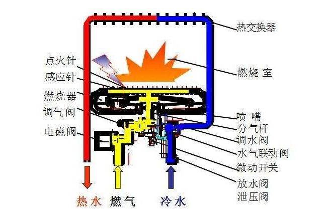 磁能热水器原理图图片